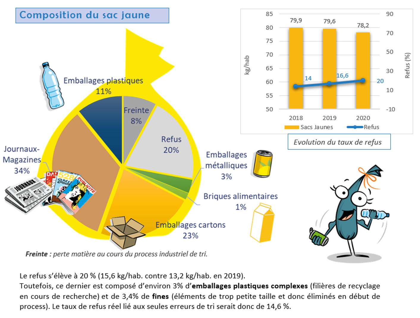 Sac recyclage online jaune